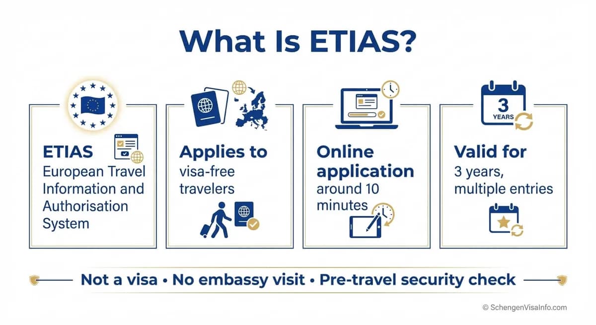 ETIAS: O Novo Sistema de Autorização de Viagem da Europa